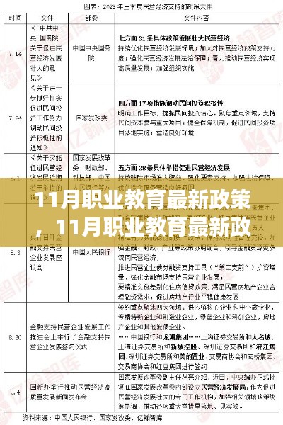 11月职业教育政策详解，高效学习技能与任务完成指南