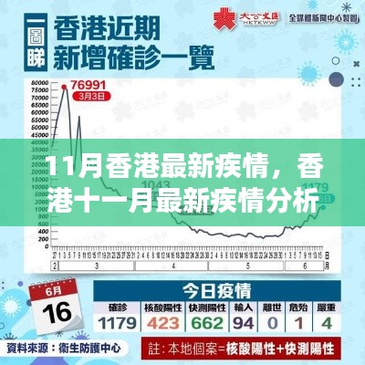 香港十一月最新疫情分析报告