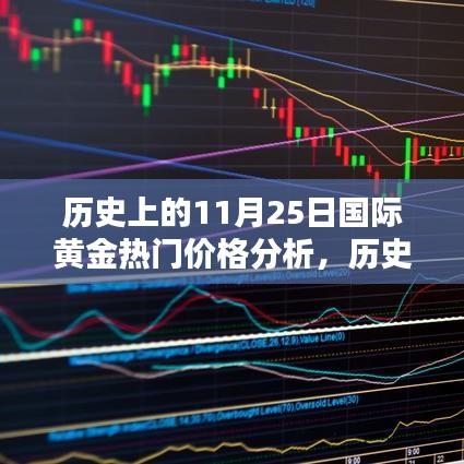 历史上的11月25日国际黄金价格深度解析与热门价格走势分析