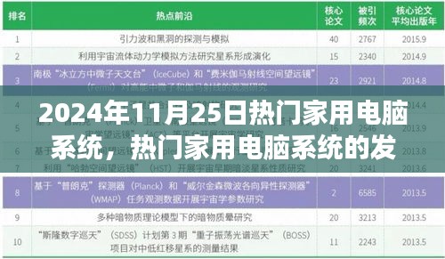 2024年家用电脑系统趋势解析，热门系统及其未来走向的影响