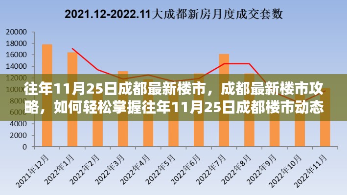 『往年11月25日成都楼市深度解析，轻松掌握最新动态与攻略』