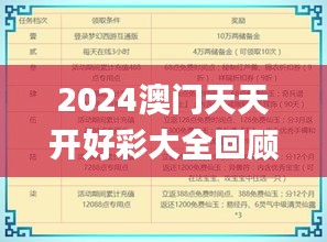 2024澳门天天开好彩大全回顾,实际确凿数据解析统计_梦幻版DVC7.94