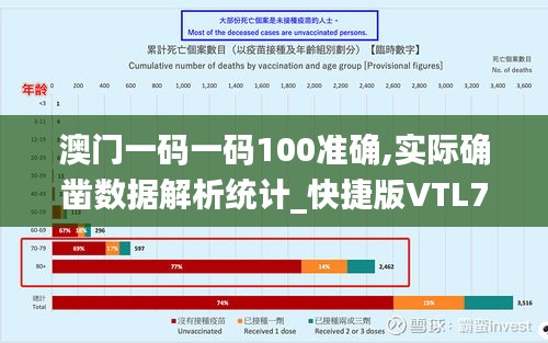 澳门一码一码100准确,实际确凿数据解析统计_快捷版VTL7.70