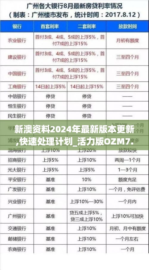 新澳资料2024年最新版本更新,快速处理计划_活力版OZM7.50