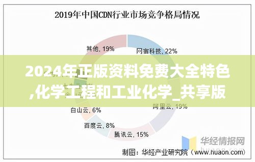 2024年正版资料免费大全特色,化学工程和工业化学_共享版UPR7.90