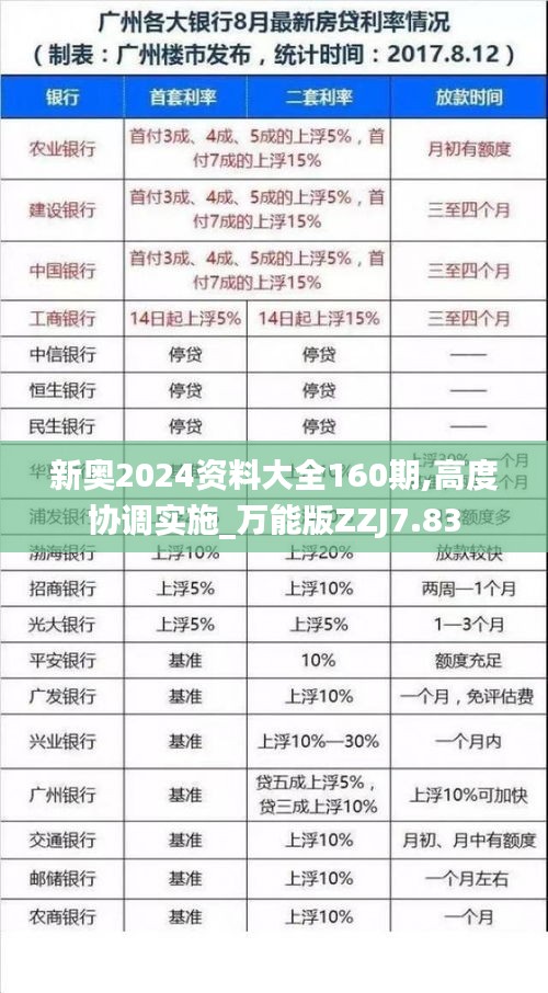 新奥2024资料大全160期,高度协调实施_万能版ZZJ7.83