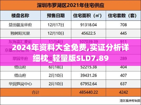 2024年资料大全免费,实证分析详细枕_轻量版SLD7.89