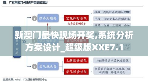 新澳门最快现场开奖,系统分析方案设计_超级版XXE7.1