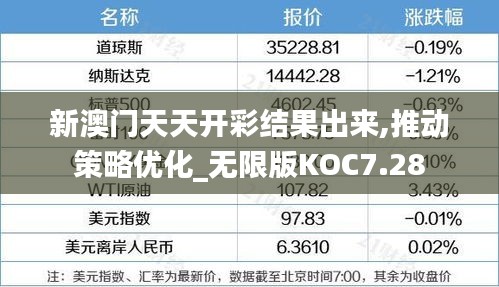 新澳门天天开彩结果出来,推动策略优化_无限版KOC7.28