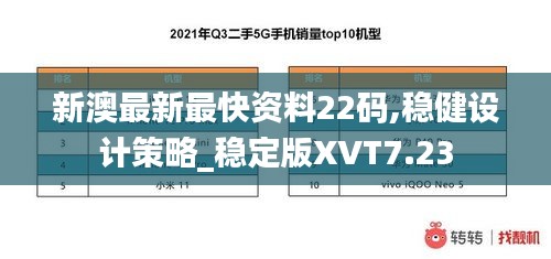 新澳最新最快资料22码,稳健设计策略_稳定版XVT7.23