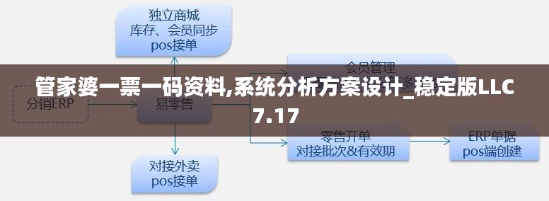 管家婆一票一码资料,系统分析方案设计_稳定版LLC7.17