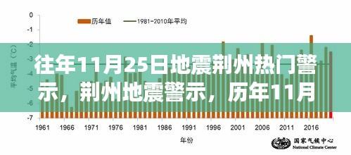 历年11月25日地震回顾，荆州地震警示与应对策略探讨