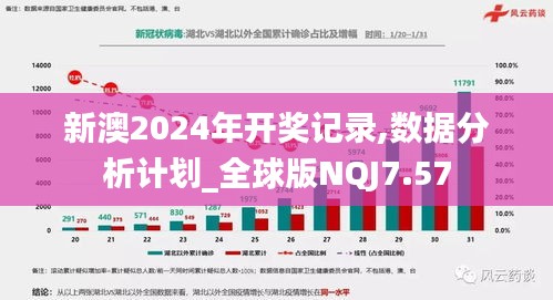 新澳2024年开奖记录,数据分析计划_全球版NQJ7.57