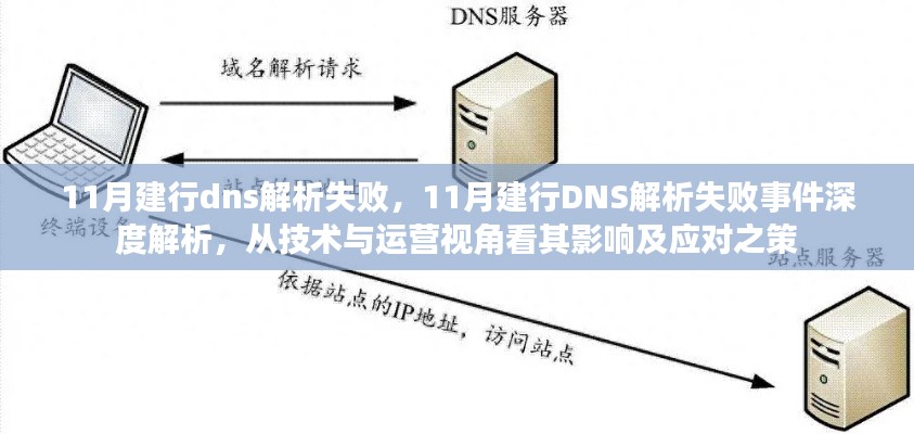 技术与运营视角下的深度解析，建行DNS解析失败事件及其应对策略