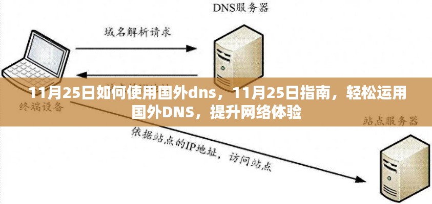 11月25日指南，如何轻松运用国外DNS提升网络体验