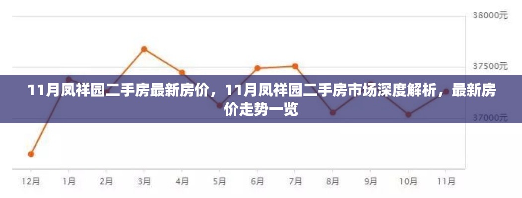 11月凤祥园二手房市场深度解析与最新房价走势概览