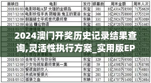 2024澳门开奖历史记录结果查询,灵活性执行方案_实用版EPQ13.79