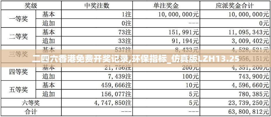 二四六香港免费开奖记录,环保指标_仿真版LZH13.25