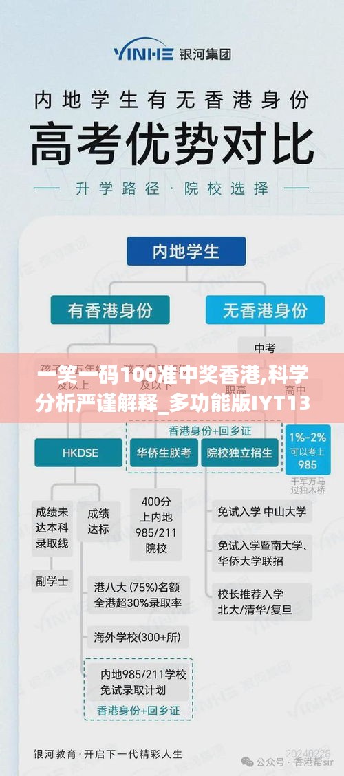 一笑一码100准中奖香港,科学分析严谨解释_多功能版IYT13.30