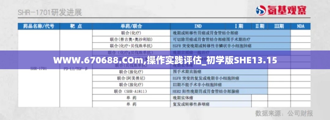 WWW.670688.COm,操作实践评估_初学版SHE13.15