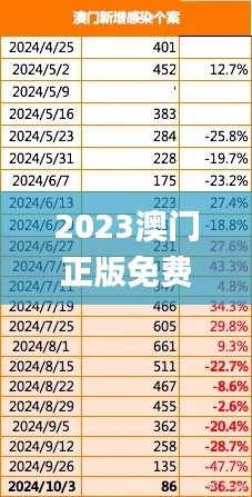 2023澳门正版免费资料下载,新技术推动方略_工具版XJX13.25