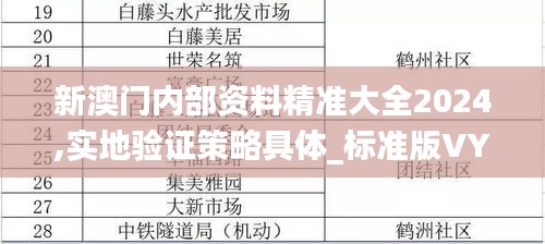 新澳门内部资料精准大全2024,实地验证策略具体_标准版VYJ13.62