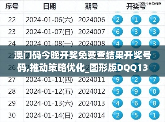 澳门码今晚开奖免费查结果开奖号码,推动策略优化_图形版DQQ13.83