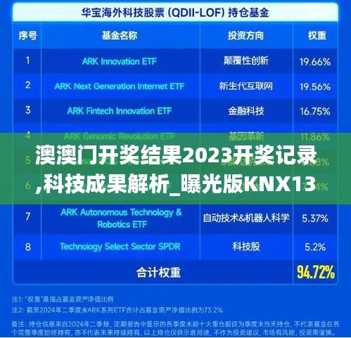 澳澳门开奖结果2023开奖记录,科技成果解析_曝光版KNX13.61