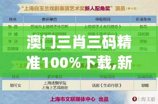 澳门三肖三码精准100%下载,新式数据解释设想_艺术版DUB13.7