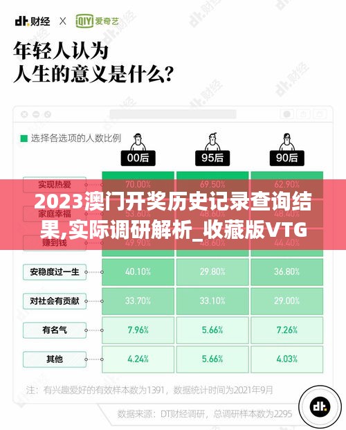 2023澳门开奖历史记录查询结果,实际调研解析_收藏版VTG7.83