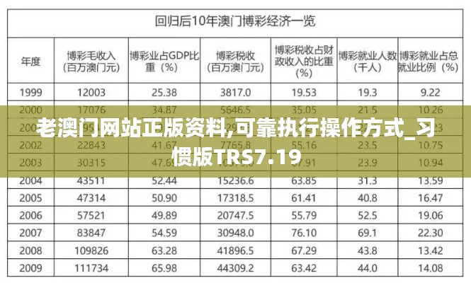 老澳门网站正版资料,可靠执行操作方式_习惯版TRS7.19