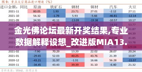 金光佛论坛最新开奖结果,专业数据解释设想_改进版MIA13.96