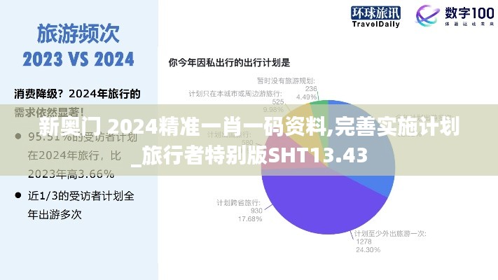 新奥门 2024精准一肖一码资料,完善实施计划_旅行者特别版SHT13.43