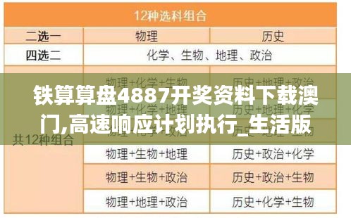 铁算算盘4887开奖资料下载澳门,高速响应计划执行_生活版PIO13.90