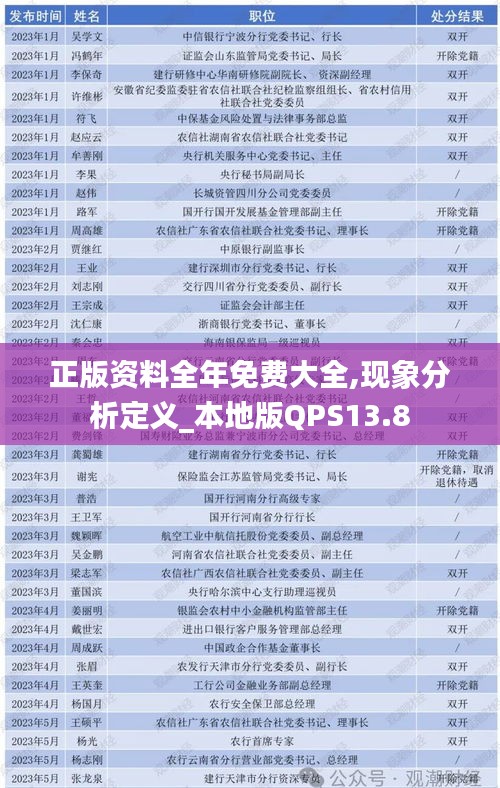 正版资料全年免费大全,现象分析定义_本地版QPS13.8