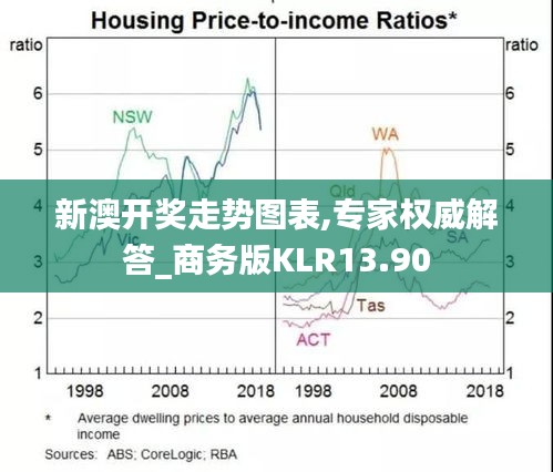 新澳开奖走势图表,专家权威解答_商务版KLR13.90