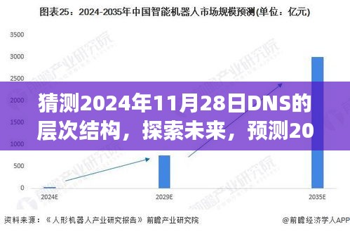 探索未来，预测2024年DNS层次结构的新篇章与发展趋势分析