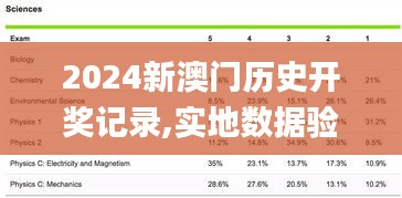 2024新澳门历史开奖记录,实地数据验证_高速版FFF14.22