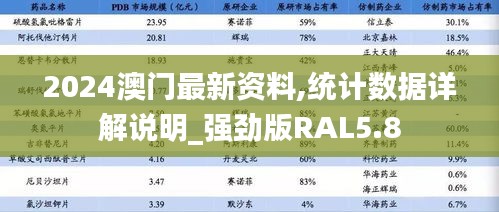 2024澳门最新资料,统计数据详解说明_强劲版RAL5.8