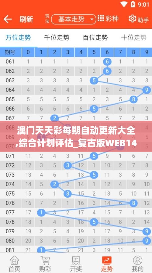 澳门天天彩每期自动更新大全,综合计划评估_复古版WEB14.82