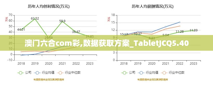 澳门六合com彩,数据获取方案_TabletJCQ5.40