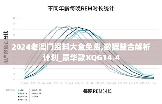 2024老澳门资料大全免费,数据整合解析计划_豪华款XQG14.4