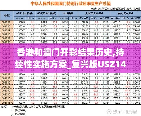 香港和澳门开彩结果历史,持续性实施方案_复兴版USZ14.90