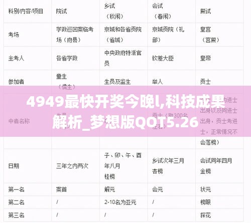 4949最快开奖今晚l,科技成果解析_梦想版QOT5.26