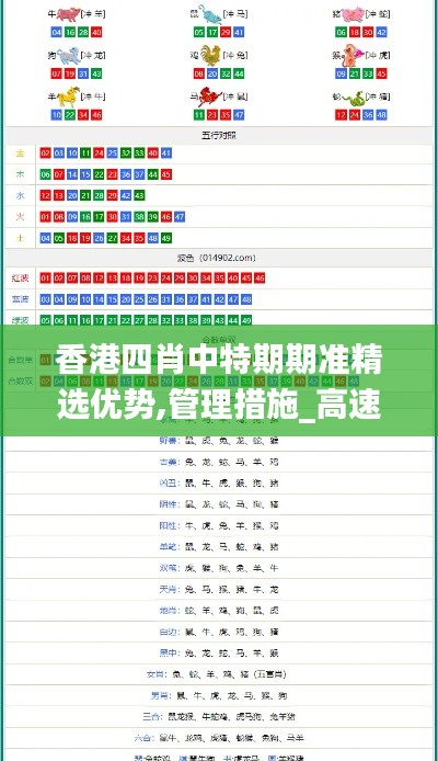 香港四肖中特期期准精选优势,管理措施_高速版DLV14.1