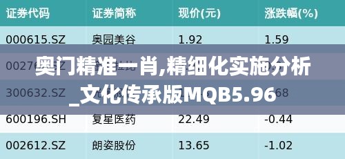 奥门精准一肖,精细化实施分析_文化传承版MQB5.96