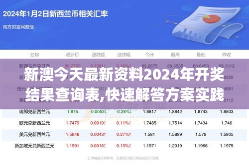 新澳今天最新资料2024年开奖结果查询表,快速解答方案实践_交互版OCW5.24