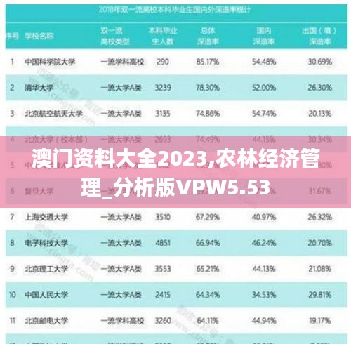 澳门资料大全2023,农林经济管理_分析版VPW5.53