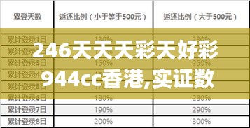 246天天天彩天好彩 944cc香港,实证数据分析_知晓版SAH13.99