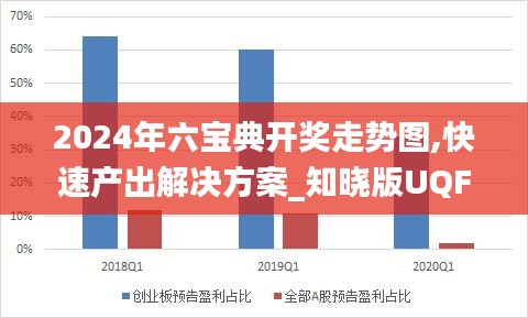 2024年六宝典开奖走势图,快速产出解决方案_知晓版UQF13.29